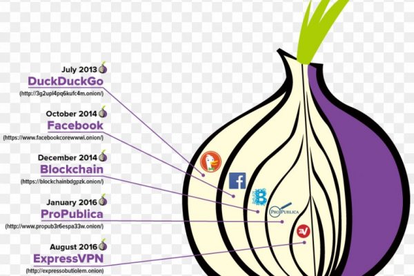 Кракен маркетплейс kr2connect co